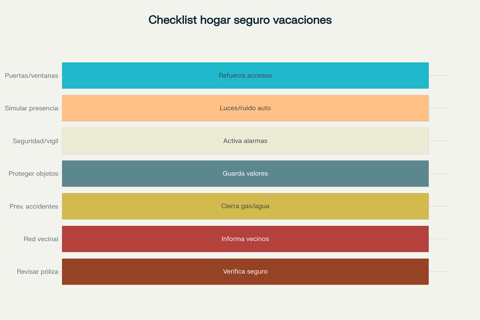 Aperkey - Checklist - hogar seguro en vacaciones